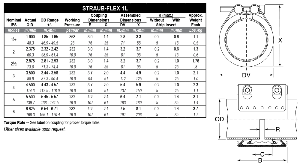 Straub-Coupling_06