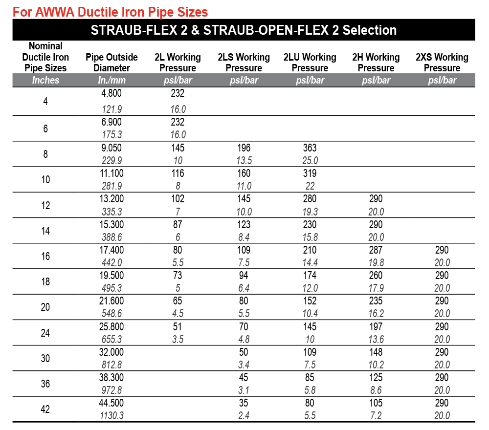 Straub-Coupling_12
