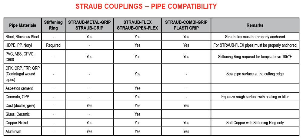 Straub-Coupling_25