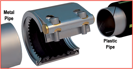combi-grip